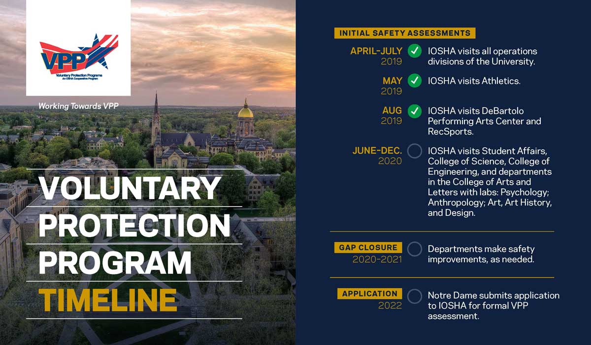 Notre Dame pursues highest level of safety certification | Latest