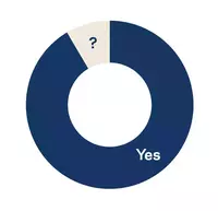 Simple pie chart showing results of February Editor's Note poll